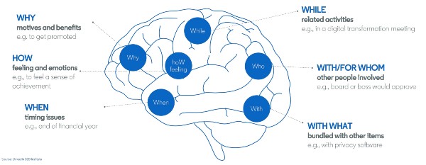 Category Entry Points LinkedIn