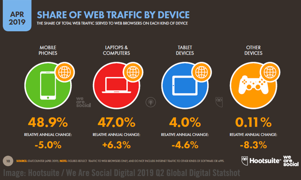 Hootsuite Chart