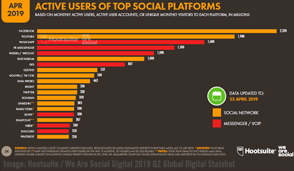 Hootsuite Chart