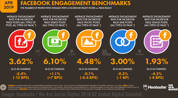 Hootsuite Chart