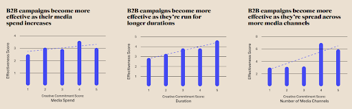 B2B Effectiveness Image