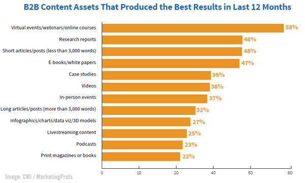 CMI MarketingProfs Image