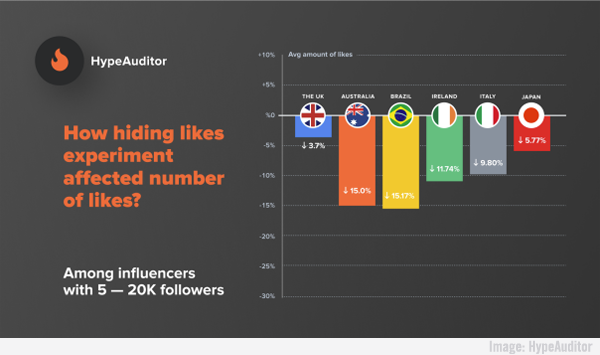 HypeAuditor chart.