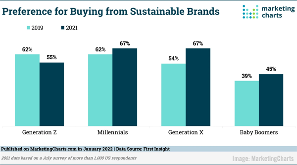 Marketing Charts Image