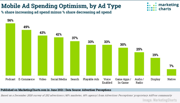 MarketingCharts Podcast Image