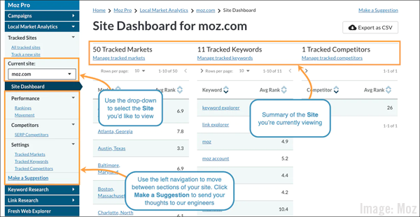 Moz Screenshot Image