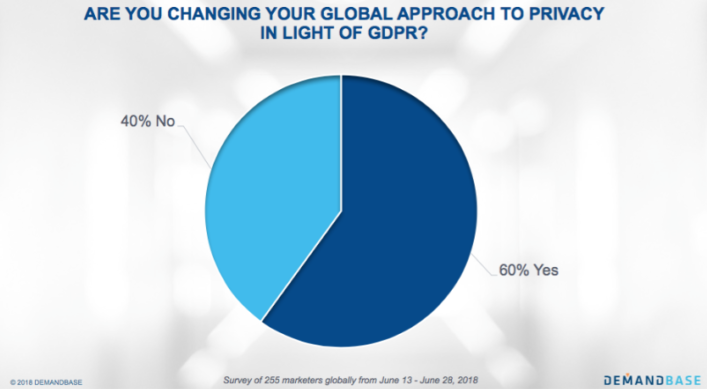 Privacy Statistics in Light of GDPR