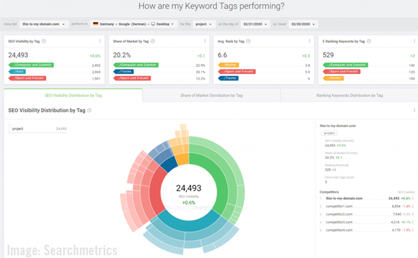 Searchmetrics Screenshot