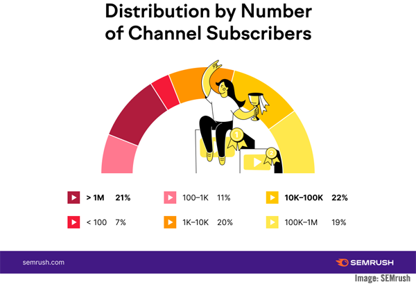 SEMrush Image