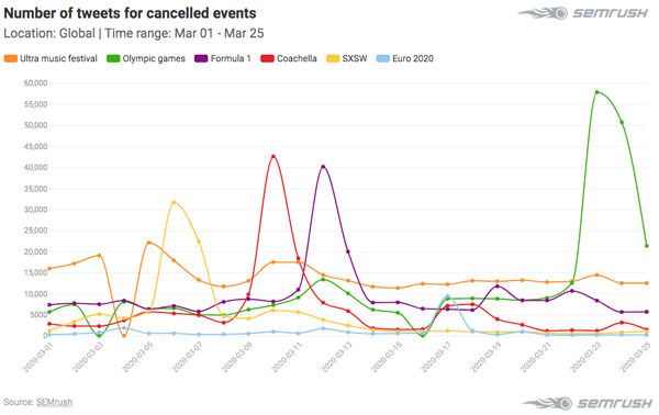 SEMrush Screenshot