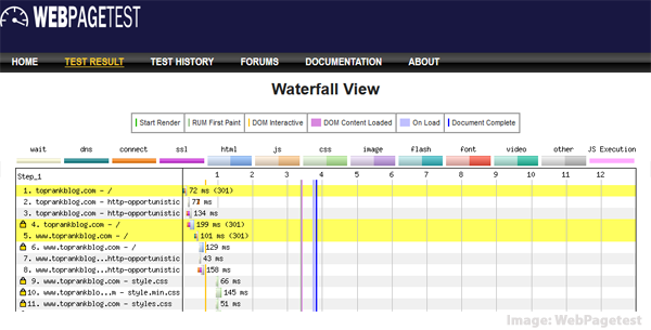 WebPagetest